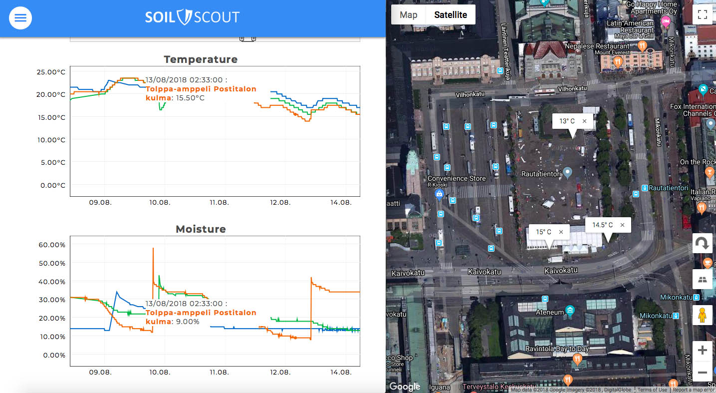 Soil Scout: Underground scouting for precision agriculture, Scan Magazine