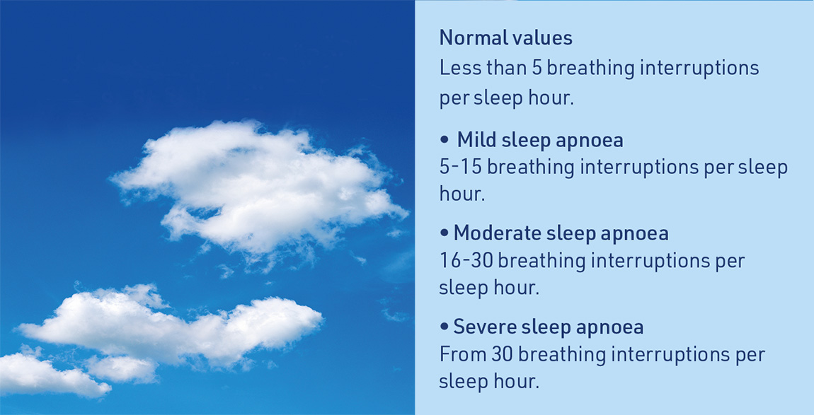 Eezyflow sleep collar for social snoring - Positional therapy = First aid = Recovery position = More open airways