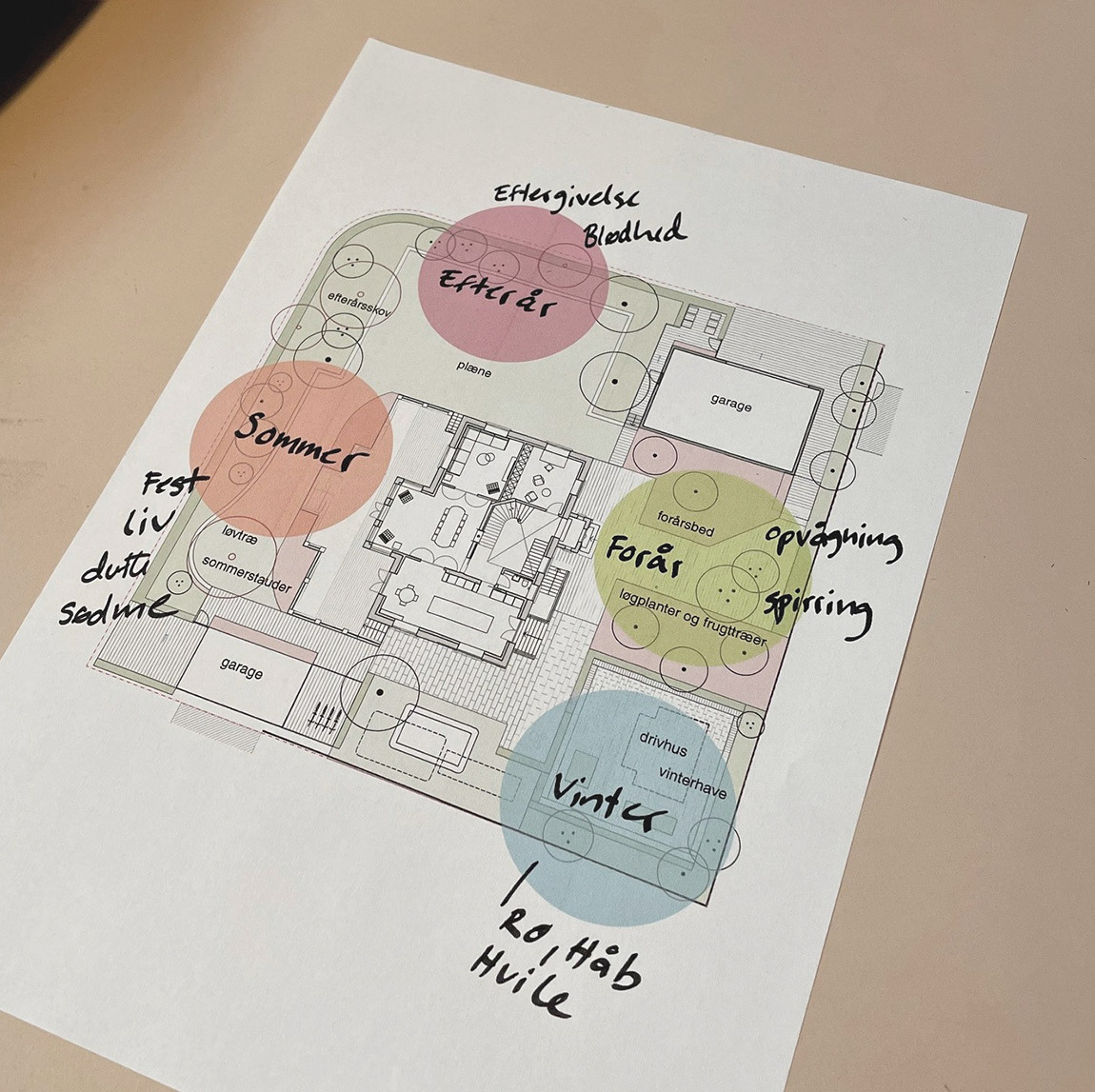 Living Landscape: Designing with soul - landscape architecture that connects and inspires
